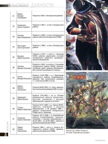 СПИСОК ЛИЦ, ОБВИНЯЕМЫХ ПО ДЕЛУ О ГЕНОЦИДЕ В ХОДЖАЛЫ